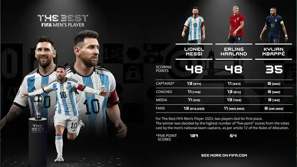 Messi az év játékos- 2023 - FIFA hivatalos képe