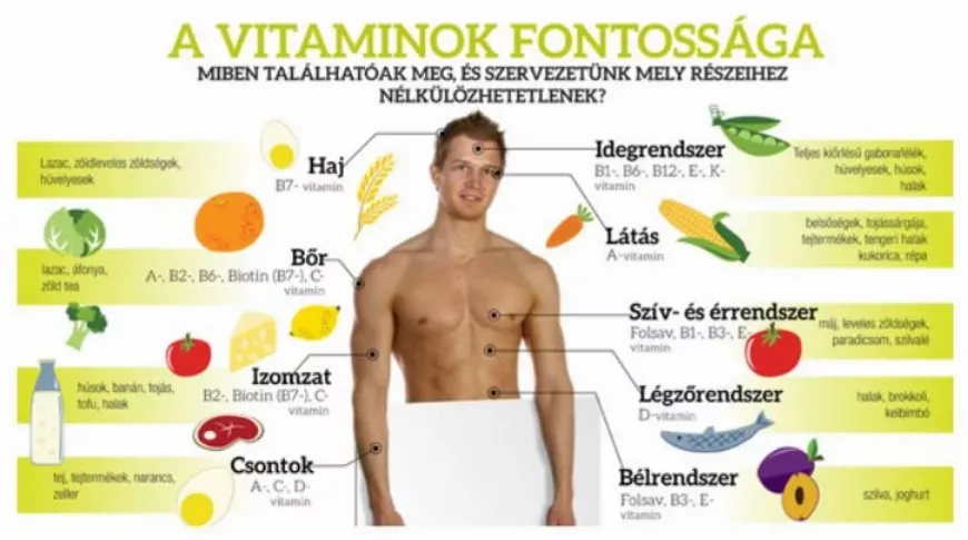 Tudod mire jó az A vitamin❓ "A" Vitamin Teszt - Te megtudod oldani❓ 