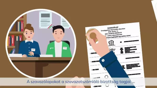 Lakossági szavazás menete 2026